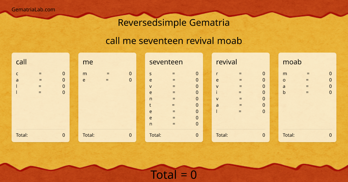 call me seventeen revival moab in reversedsimple Gematria